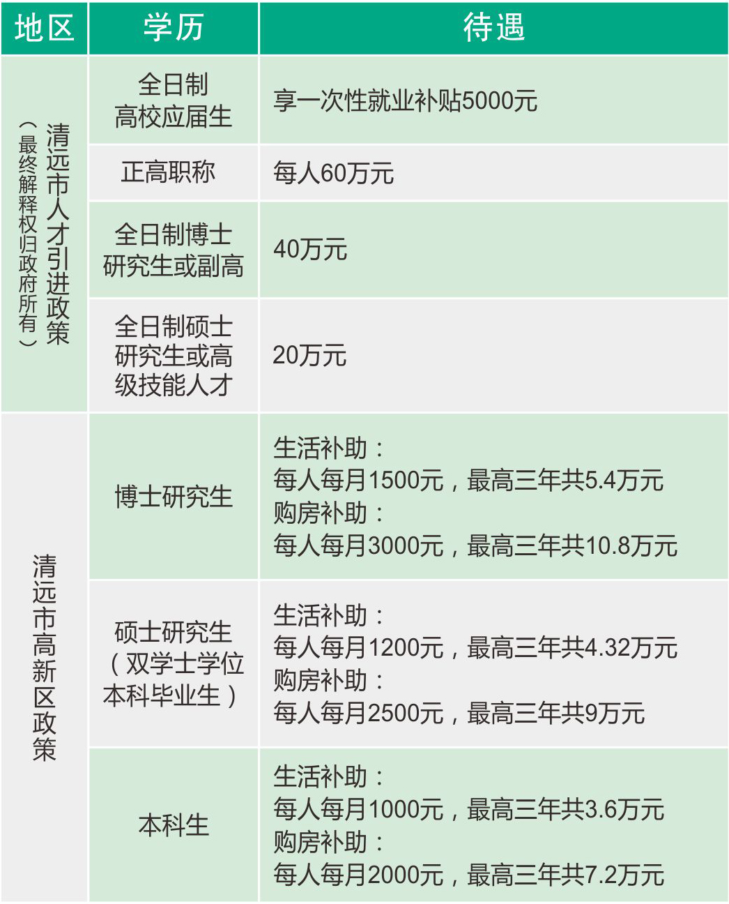 1655429549266487.jpg 人才政策.jpg